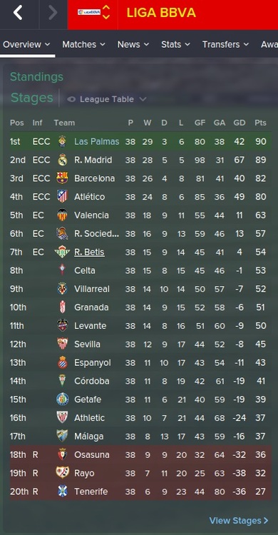  Fm 2015 Las Palmas Kariyer Hikayem... [La Liga Şampiyonu Olduk]