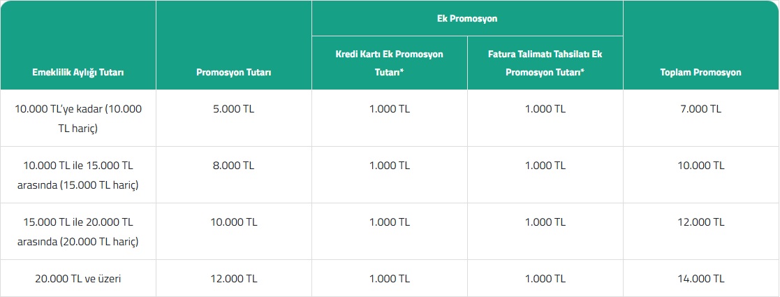 Emekli Maaş Promosyon Listesi ( İLK SAYFAYI KONTROL EDİN BÜTÜN CEVAPLAR İLK SAYFADA )