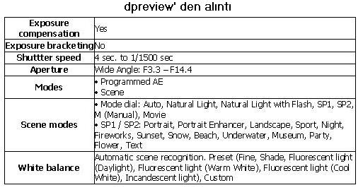  Fujifilm F100fd (yeni yeni ...)