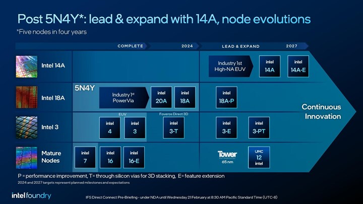 Intel’e hayat öpücüğü: Dev anlaşma ile Amazon için özel çip üretilecek