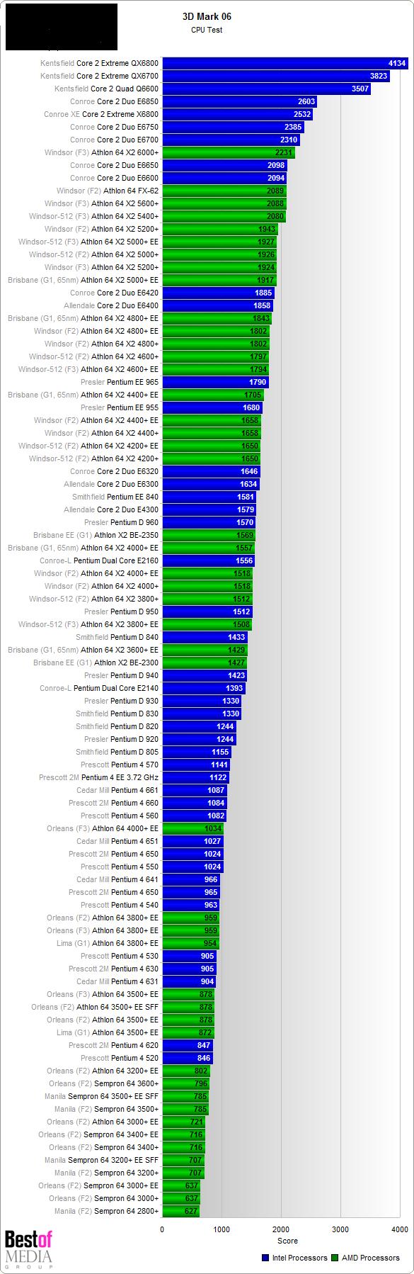  *Q6600 hakkında herşey* GÜNCEL:Testlerle Q9300 mukayesesi eklendi