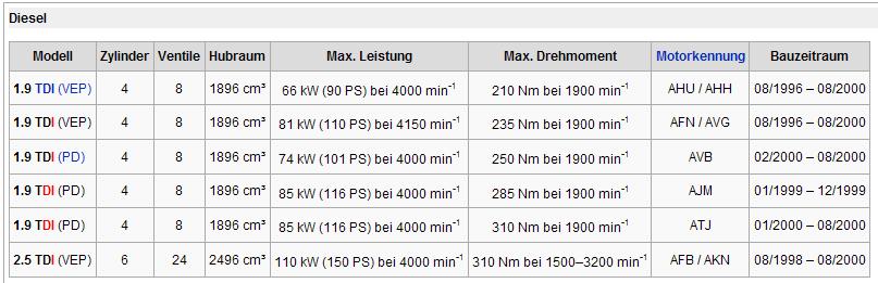  TDİ de kırmızının anlamı nedir