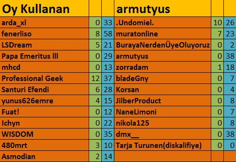  42. DH Şarkı Yarışması -Kazanan: fenerliso-