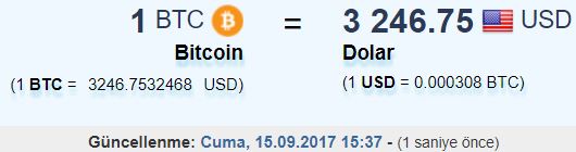 Bitcoin 3000 doların altında.. Sıcak sıcak