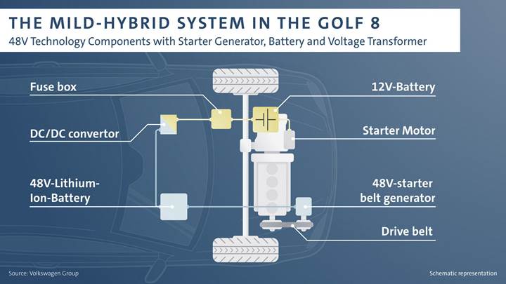 2020 Volkswagen Golf'ün hibrit sistemi tanıtıldı