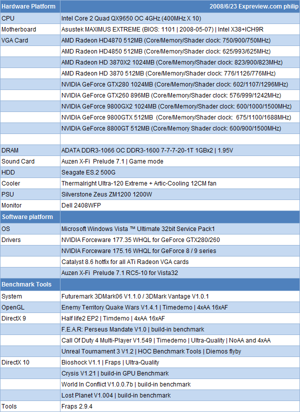  --HIS HD4870 Sıcaklık-(SÜPER O.C Değerleri)Yeni--