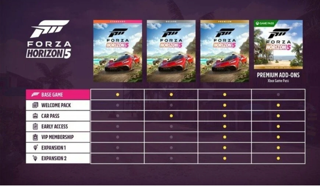 Forza Horizon 5  [PC ANA KONU ]