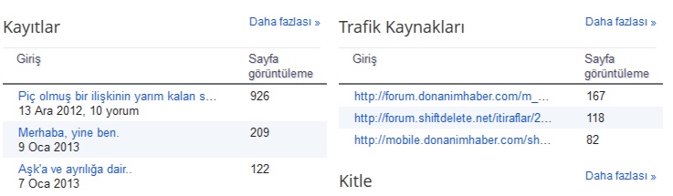  Blog ile Para Kazanan Var mı?