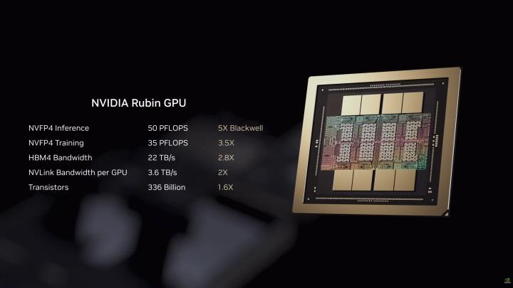 Nvidia Vera Rubin tam üretime geçti: Yeni nesil AI fabrikaları için hazır