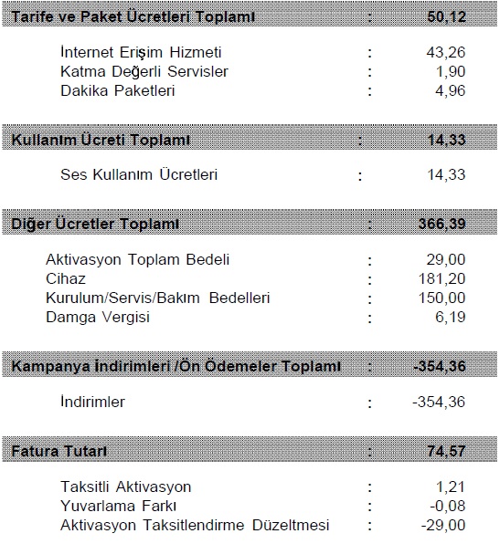  Superonline Fatura Problemi