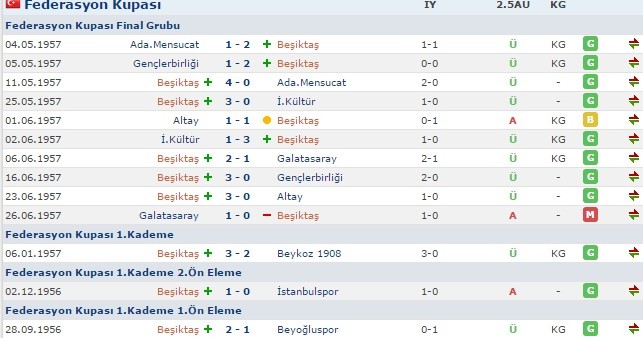 Son 10 sene ve 30 senedeki şampiyonluk sayıları