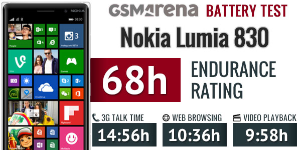  Nokia Lumia 830 Kullananlar Kulübü | Ana Konu