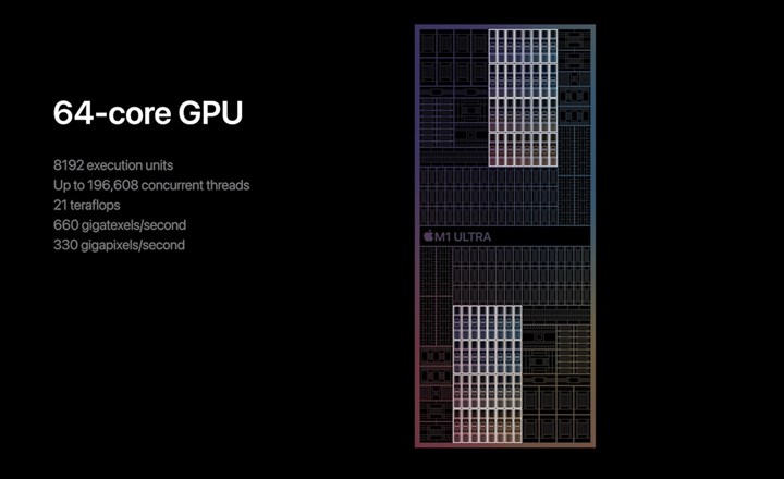 Apple M1 Ultra vs M1 Max vs M1 Pro vs M1 karşılaştırması