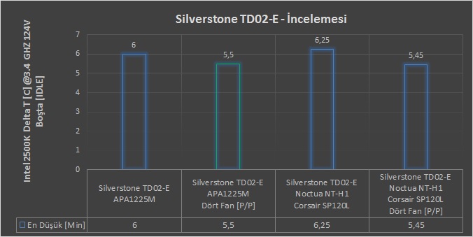  Silverstone Tundra TD02-E İncelemesi - [Jaws II]