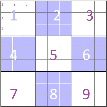  Sudoku çözen ve sudoku oluşturan uygulama yaptım :)