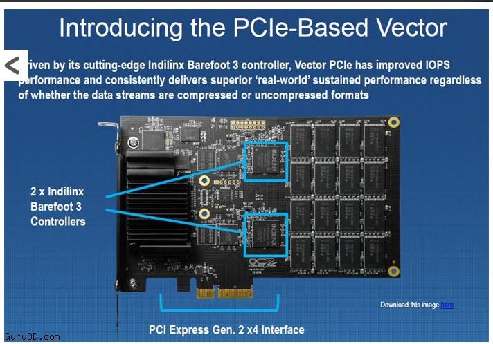  OCZ Vector ün PCI-E bazlı versyonunu yarın Las Vegas daki CES fuarında tanıtıcak.