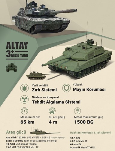 83 yıl sonra envanterine giren ilk sıfır tank: Yeni Altay tankı TSK’ya teslim edildi