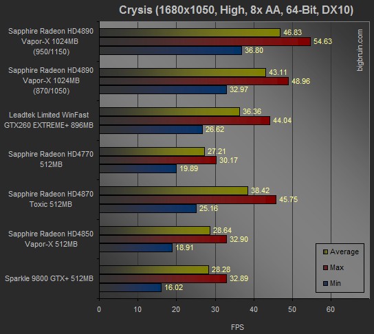  HD 4890 ve diğerleri