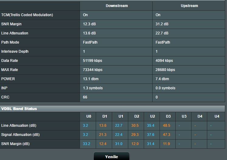 50 mbit hız alabilir miyim ?