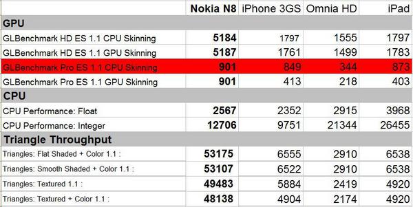  Nokia nın İphone la boy ölçebileceği telefonu var mı?