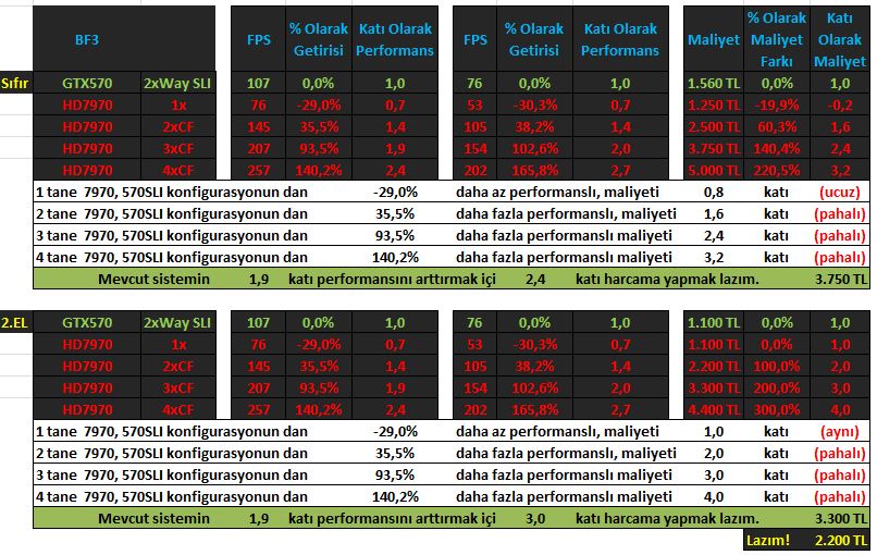  :::Battlefield 3 Multiplayer Benchmark:::570SLI, 670SLI