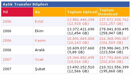  TELEKOMA Sevgilerle 2