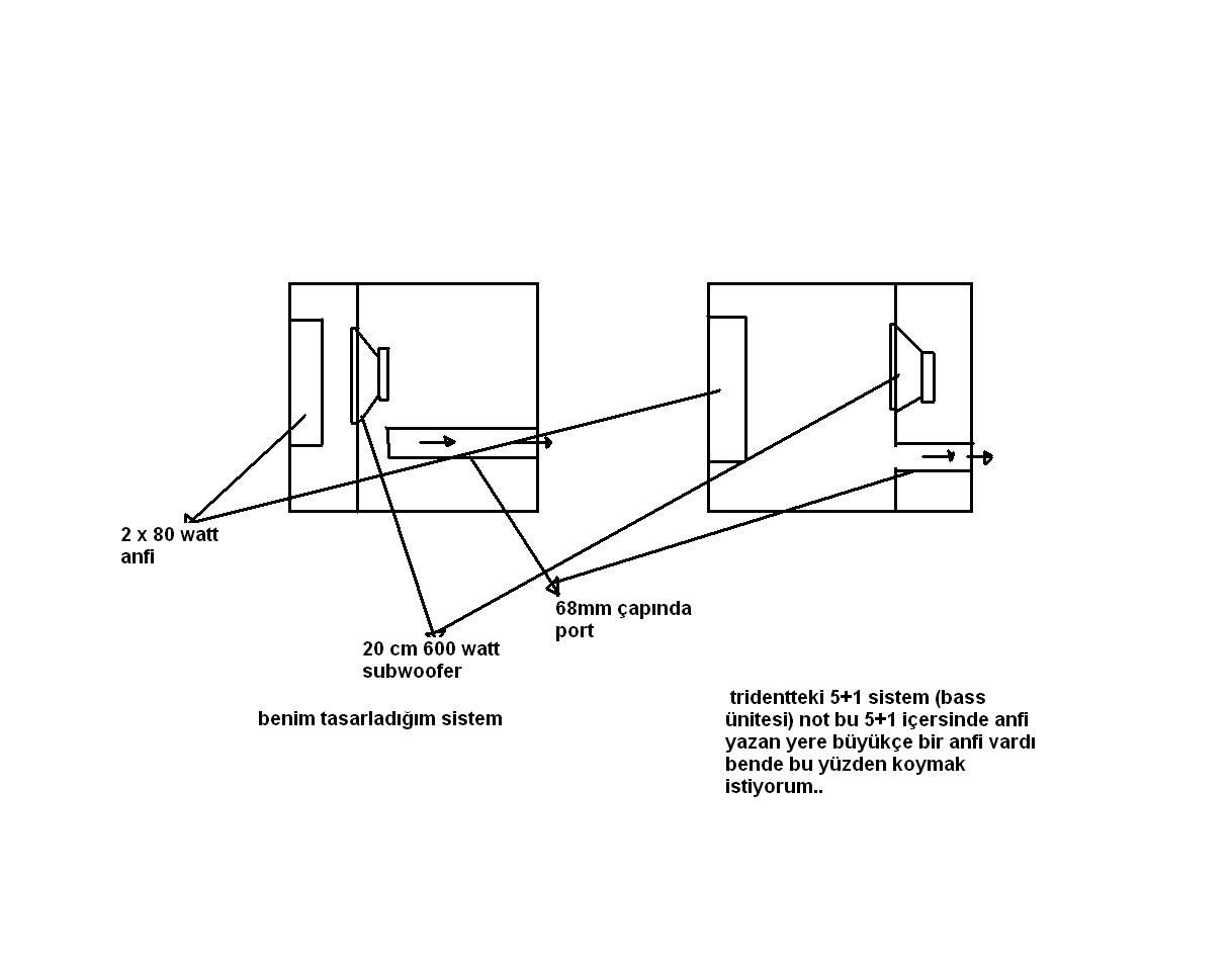  20 CM ANFİLİ SUBWOOFER PROJESİ !!!