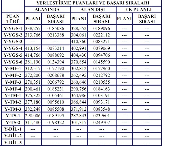  hangi bölüm tercih yardım