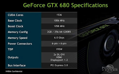  GTX 680 resim ve özellikleri görüdü!