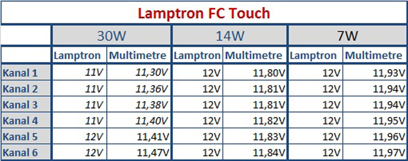 Lamptron FC Touch İncelemesi