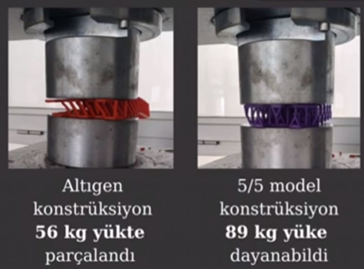 Samsunlu gençlerin, kargo paketlerini dayanıklı hale getiren projesi dünya şampiyonu oldu