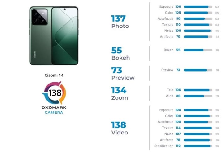 Xiaomi 14 kamerası hayal kırıklığı olabilir
