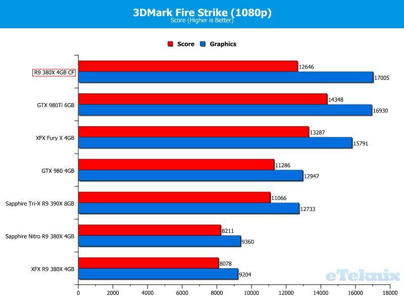 Драйвер amd a6