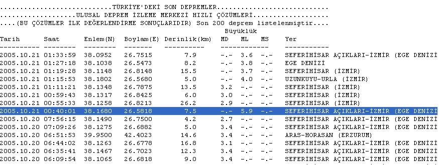  Deprem Fırtınası-Son 31 Ekim/07:26--4,8