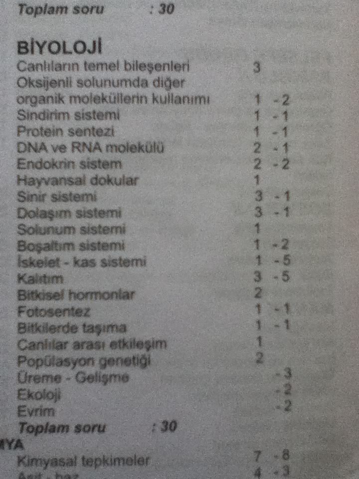  2010-2011 LYS 1-2-3-4 Soru Dağılımları