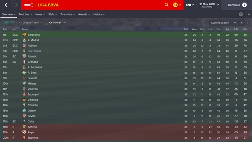  Fm 2015 Las Palmas Kariyer Hikayem... [La Liga Şampiyonu Olduk]