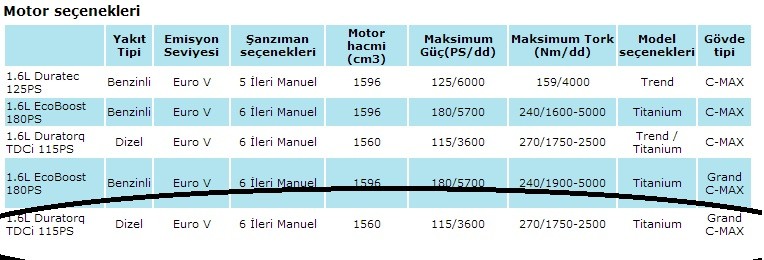  BOMBA Opel’in yeni 1.6 dizeli duyuruldu