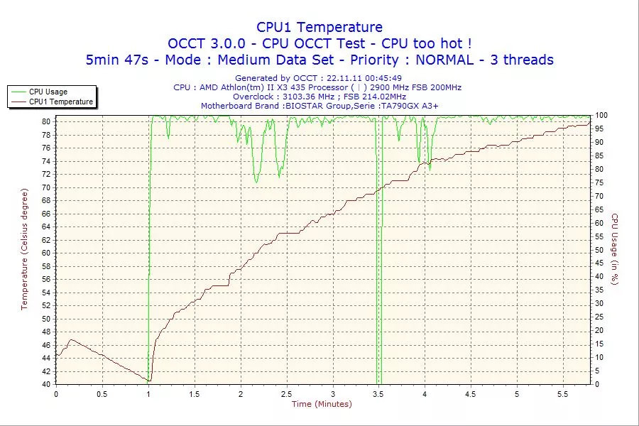  AMD X3'üm çok ısınıyor mu?
