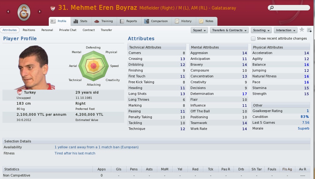  FM 2011 Galatasaray Kariyerim (2000 Ruhu geri dönüyor)