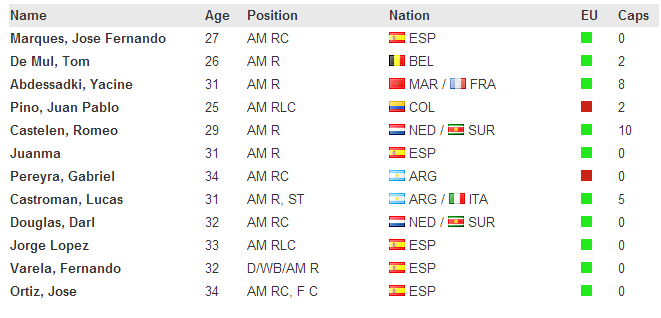  FM 2013 Serbest Oyuncu Listesi