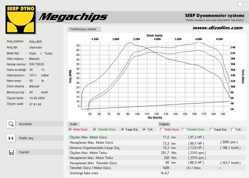  Chip tuning veya power box yaptırıp şikayeti olan var mı aramızda?