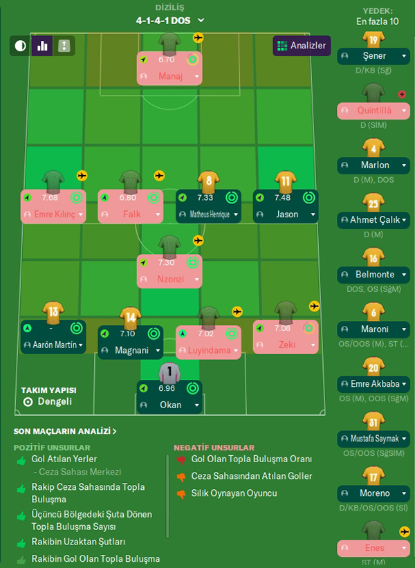 FM20 | DS | Galatasaray | Kariyer Sonu | 5 Sezon'da 15 Kupa - Avrupa'da 3 Büyük Final