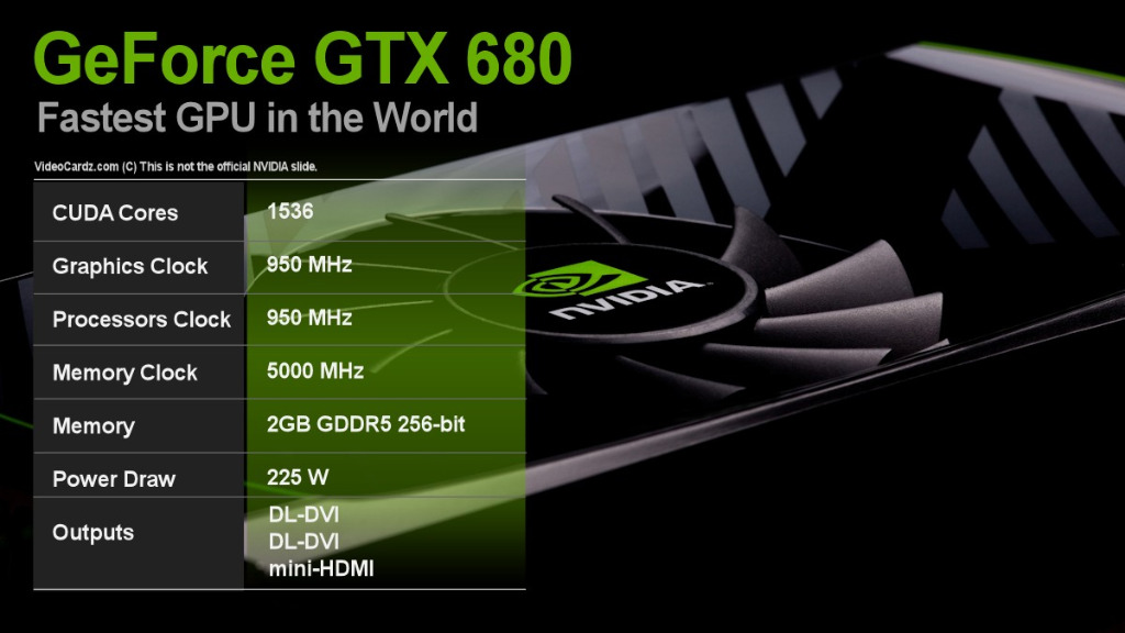 Geforce gtx series. GTX 600. GEFORCE GTX 600 Series or equivalent. NVIDIA GEFORCE 600 Series. NVIDIA GEFORCE 680 GTX схема.