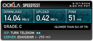  ADSL2+ Geçmiş Olan Var mı ?