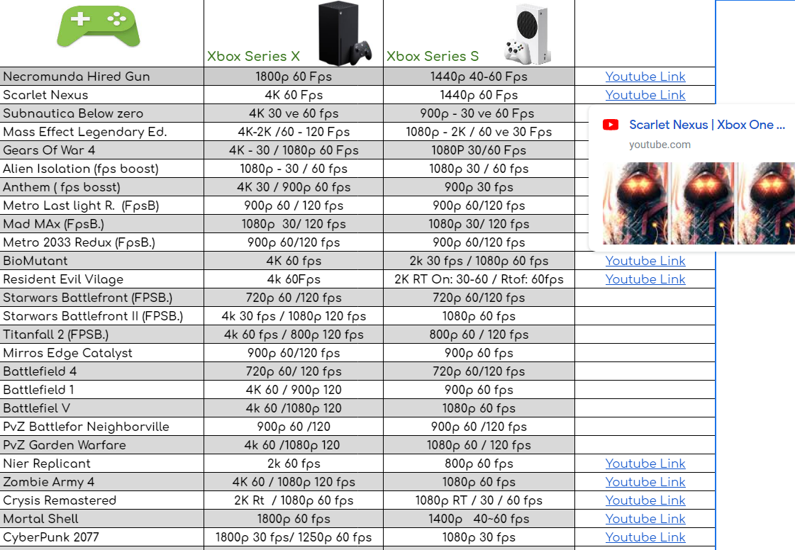 Xbox 360 характеристики железа. Xbox Series s Размеры. Xbox Series x Размеры. Список ревизий иксбокс Сериес. Размер Xbox Series s рядом с телефоном.
