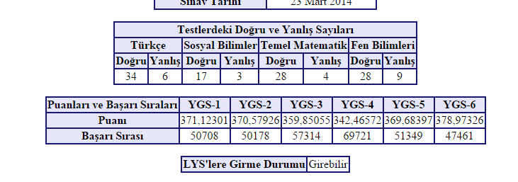  YGS-1 62 k ist müh için yeterli mi?