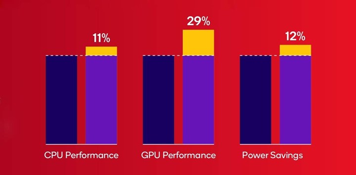 Güçlü özellikleriyle Snapdragon 6 Gen 4 tanıtıldı