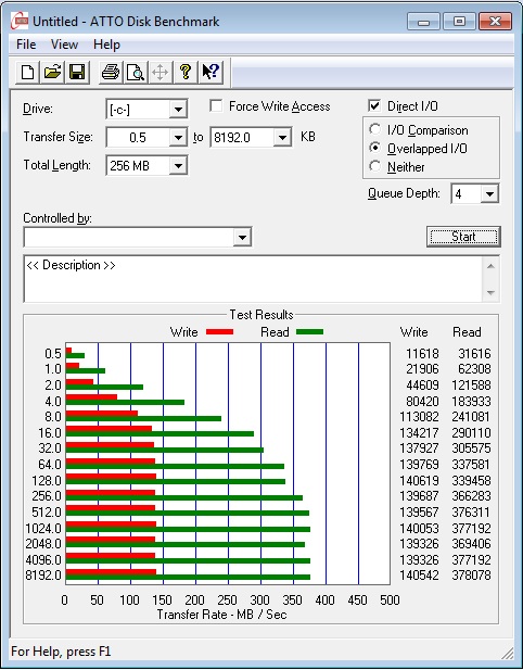 Atto uz. Atto Disk Benchmark Результаты.