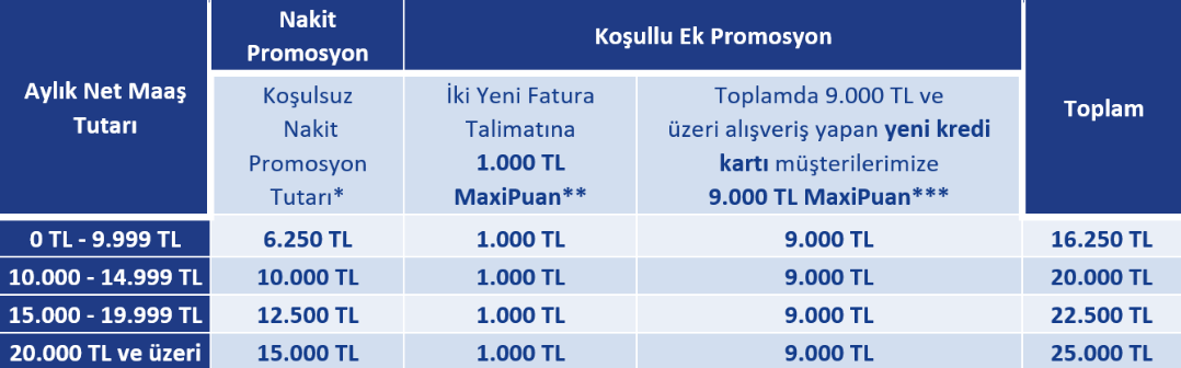 Emekli Maaş Promosyon Listesi ( İLK SAYFAYI KONTROL EDİN BÜTÜN CEVAPLAR İLK SAYFADA )