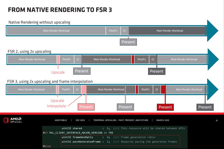 AMD FSR 3.0 için bomba iddia: Kare oluşturma sunabilir!